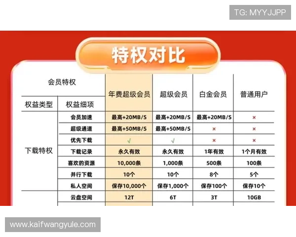 凯发线上手机登录下载网址全面升级，提供更安全稳定的登录通道保障用户权益
